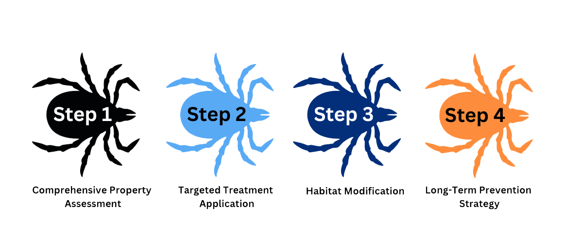 WOODTICK-GRAPHIC Tick Control Services